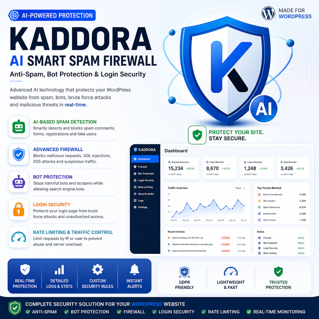 Kaddora AI Smart Spam Firewall – Anti-Spam, Bot Protection & Login Security