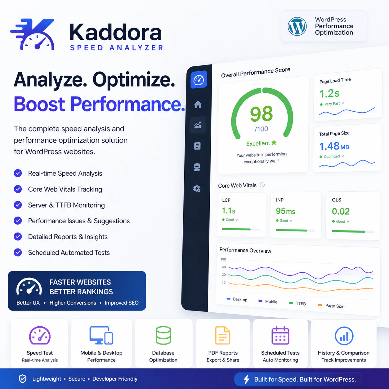 Kaddora WordPress Speed Analyzer Plugin
