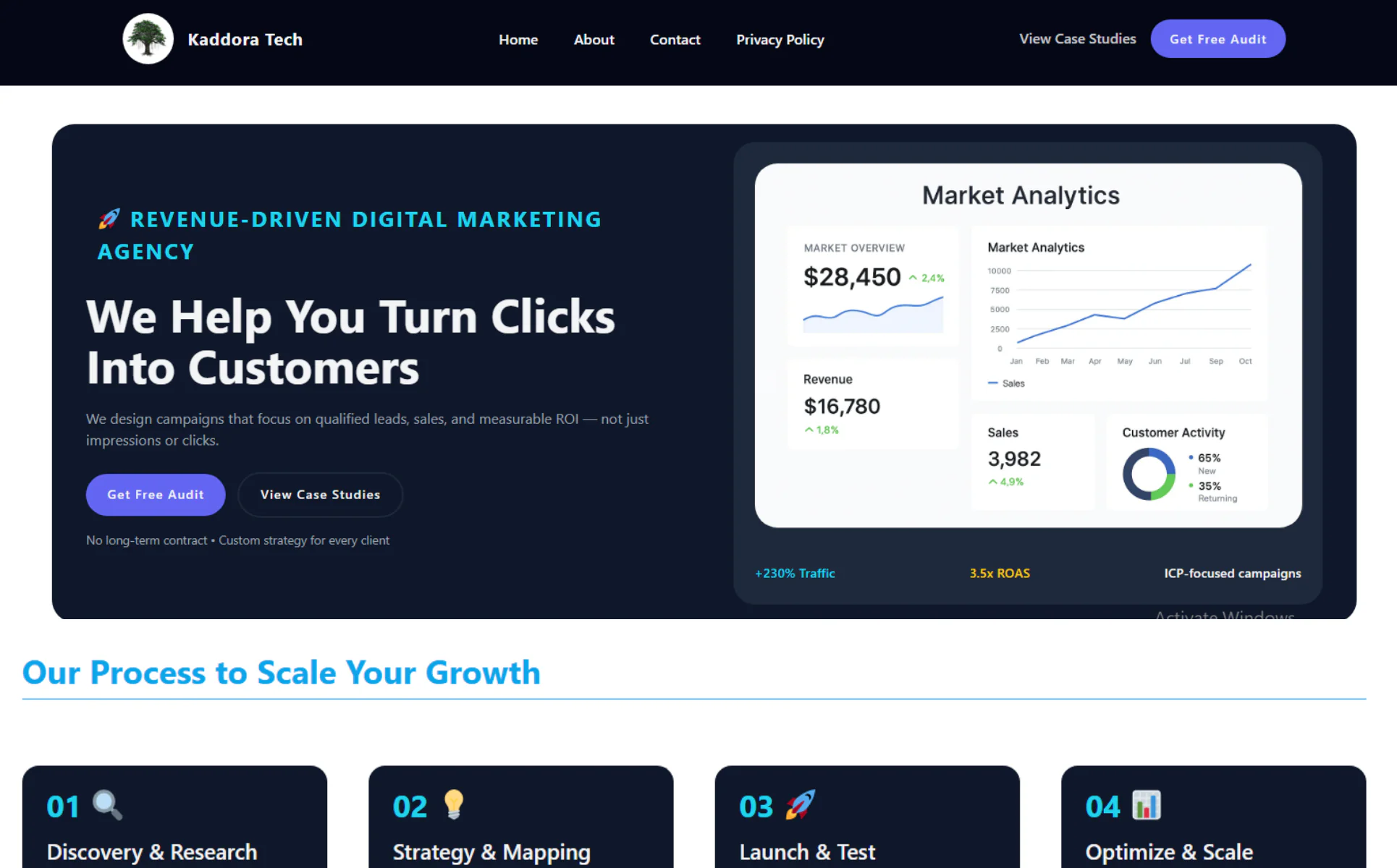 Kaddora Agency – Digital Marketing WordPress Theme for SEO, PPC & Creative Businesses