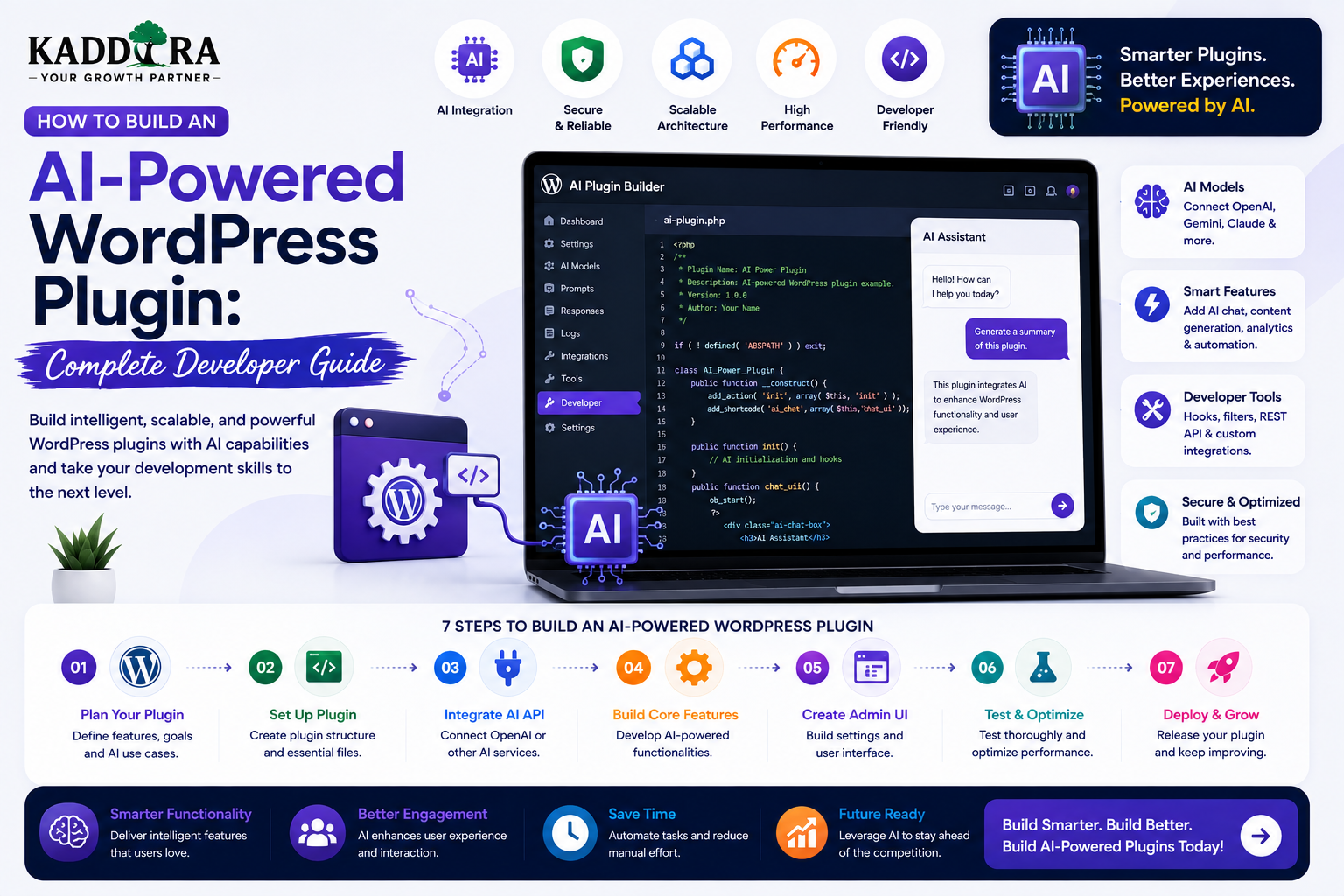 How to Build an AI-Powered WordPress Plugin: Complete Developer Guide