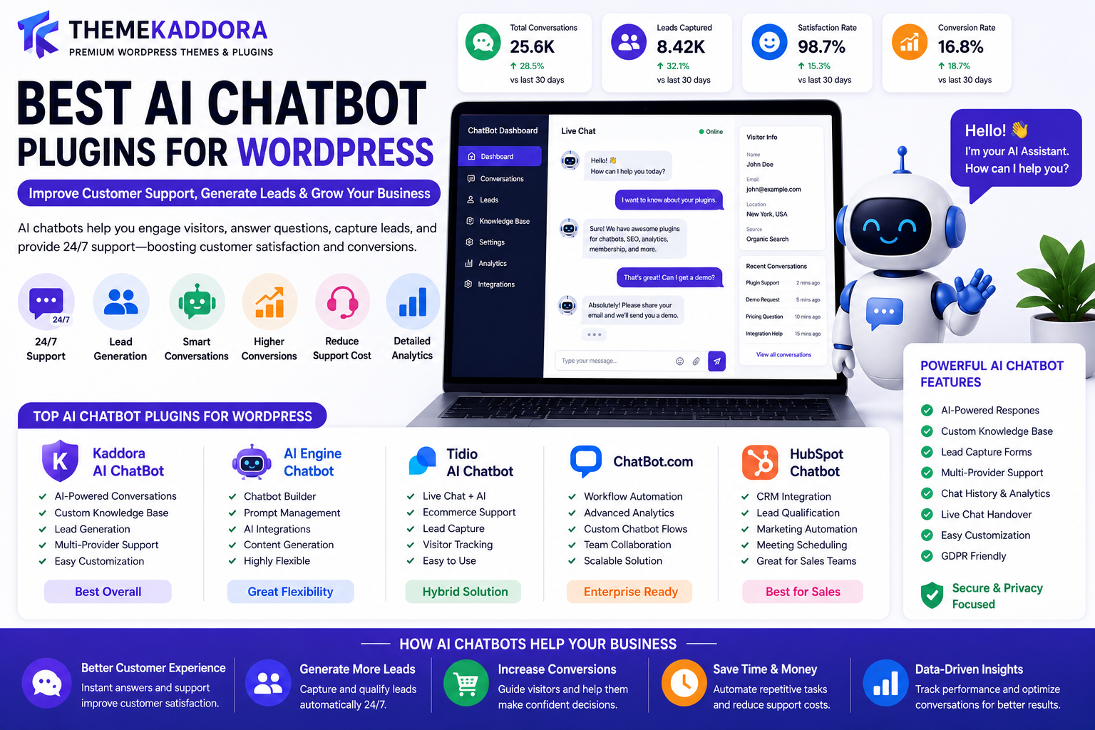 Best AI Chatbot Plugins for WordPress: Improve Customer Support, Lead Generation & User Engagement