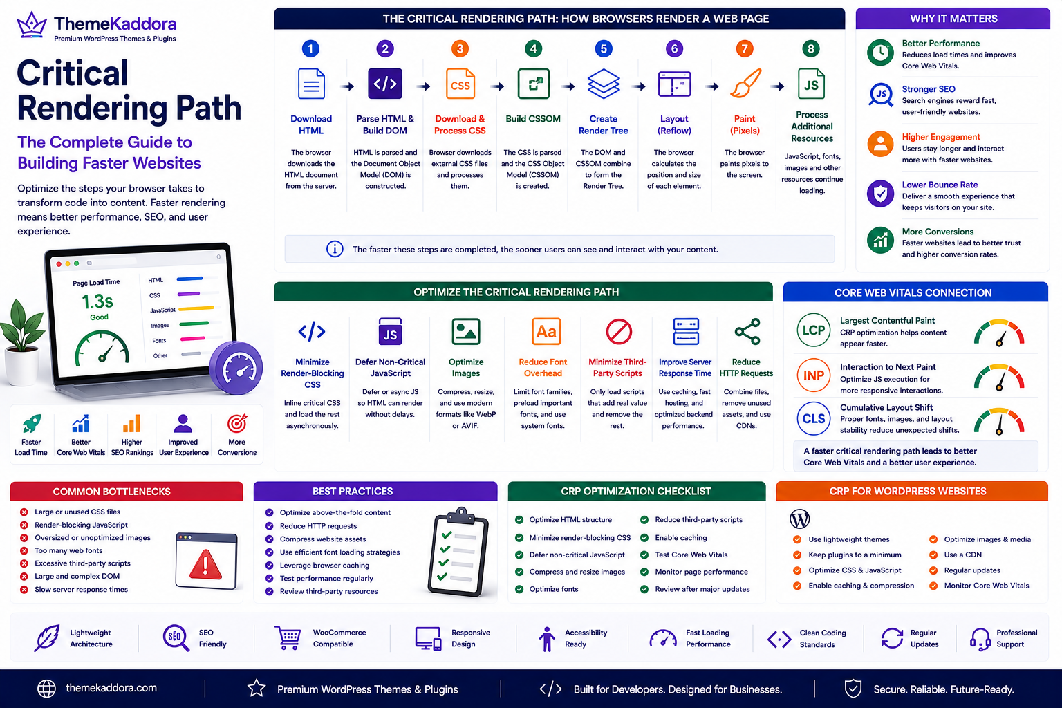 Critical Rendering Path: The Complete Guide to Building Faster Websites