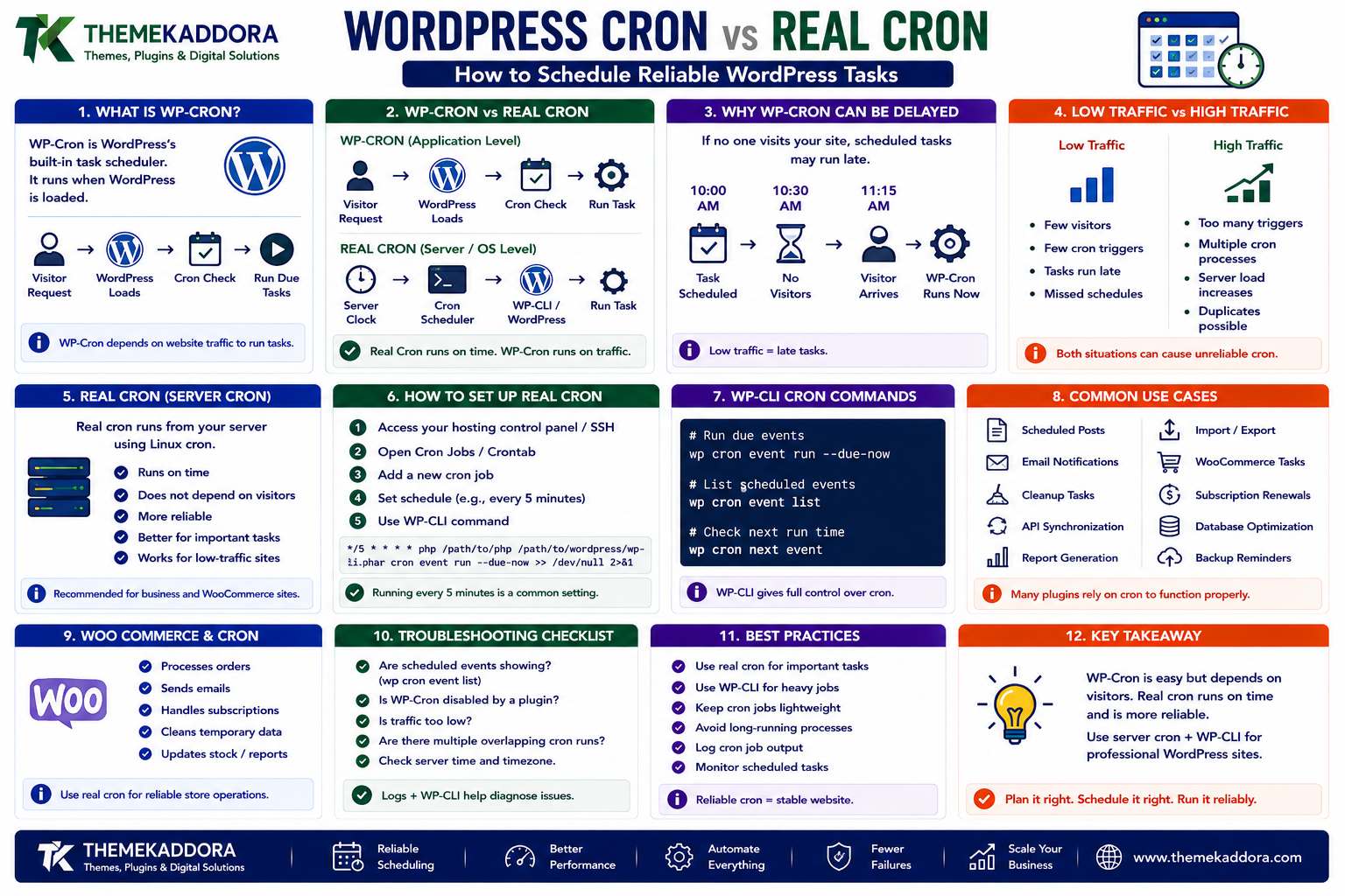 WordPress Cron vs Real Cron: How to Schedule Reliable WordPress Tasks