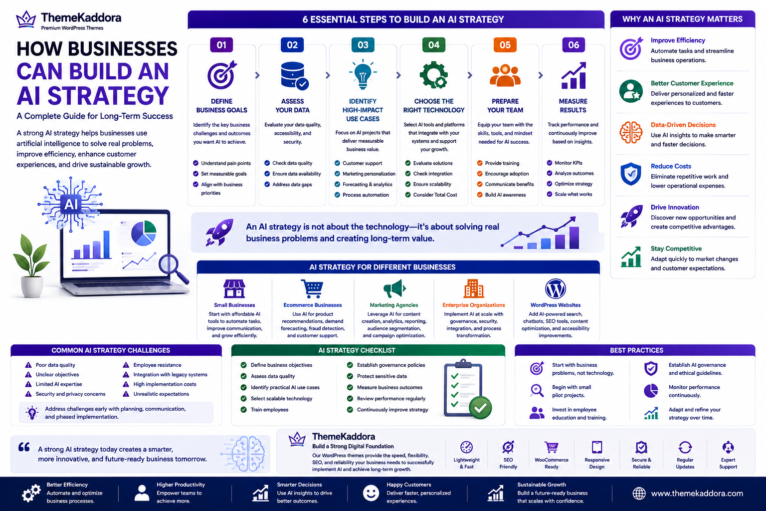 How Businesses Can Build an AI Strategy: A Complete Guide for Long-Term Success