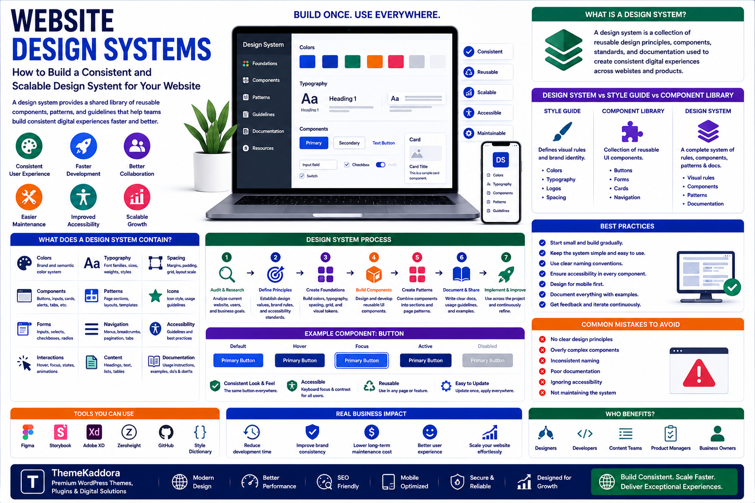 Website Design Systems: How to Build a Consistent and Scalable Design System for Your Website