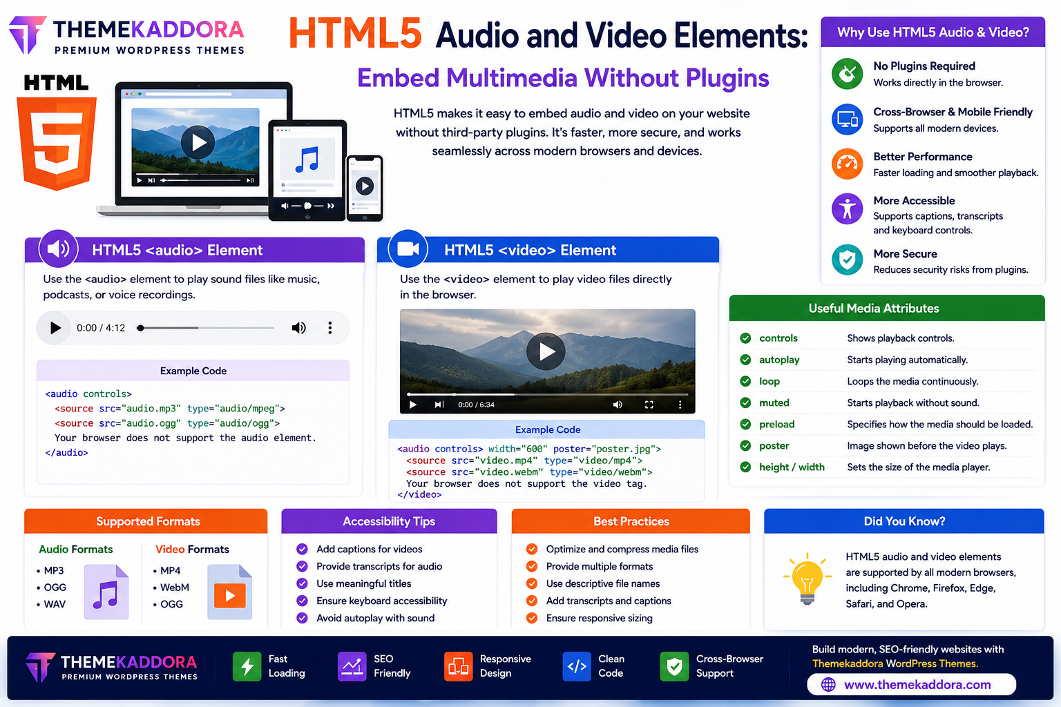 HTML5 Audio and Video Elements: Embed Multimedia Without Plugins