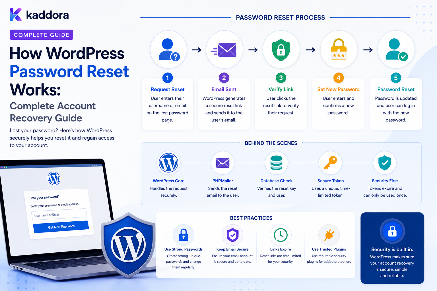 How WordPress Password Reset Works: Complete Account Recovery Guide