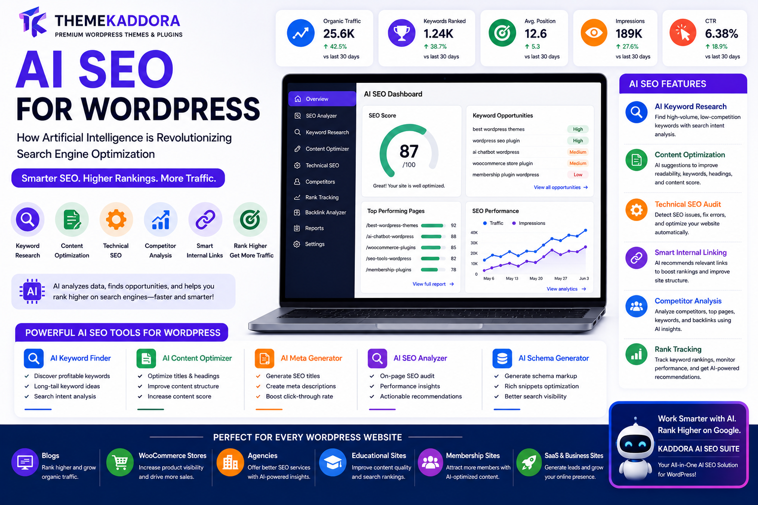 AI SEO for WordPress: How Artificial Intelligence is Revolutionizing Search Engine Optimization