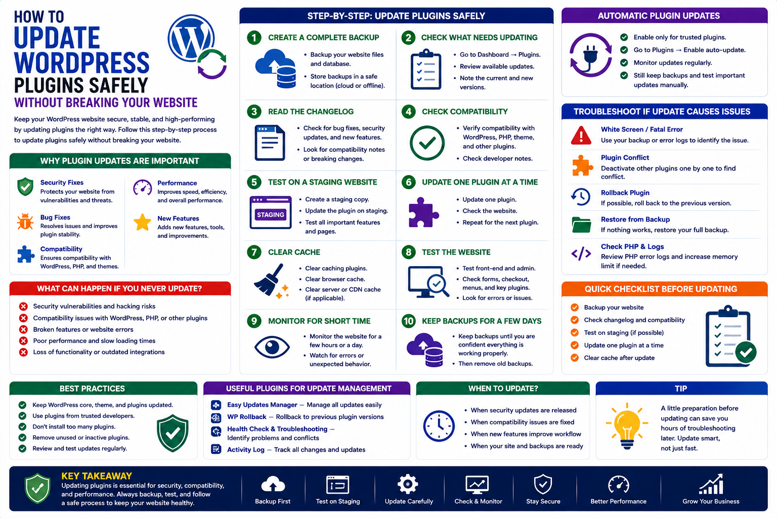 How to Update WordPress Plugins Safely Without Breaking Your Website