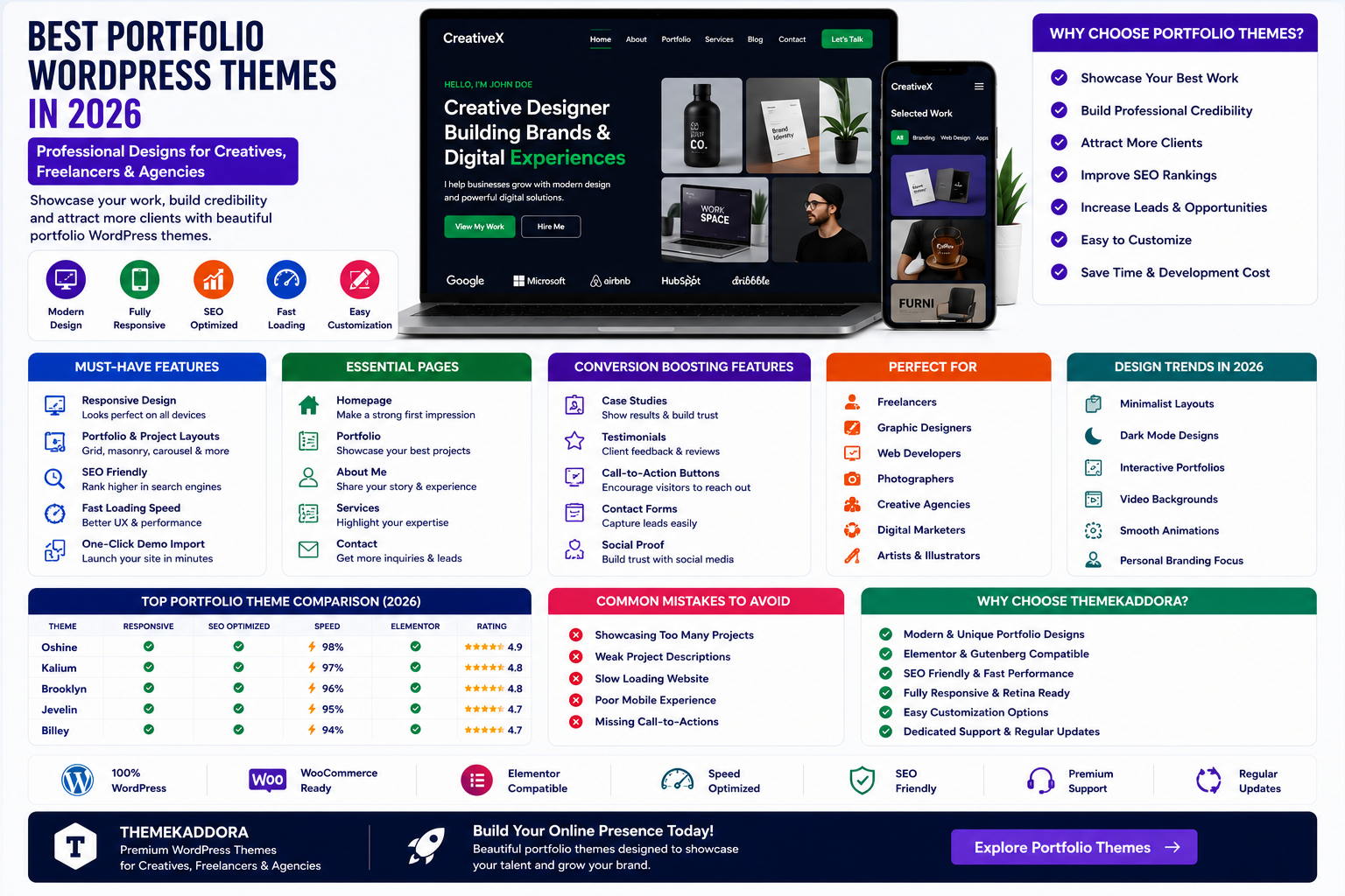 Best Portfolio WordPress Themes in 2026: Professional Designs for Creatives, Freelancers, and Agencies