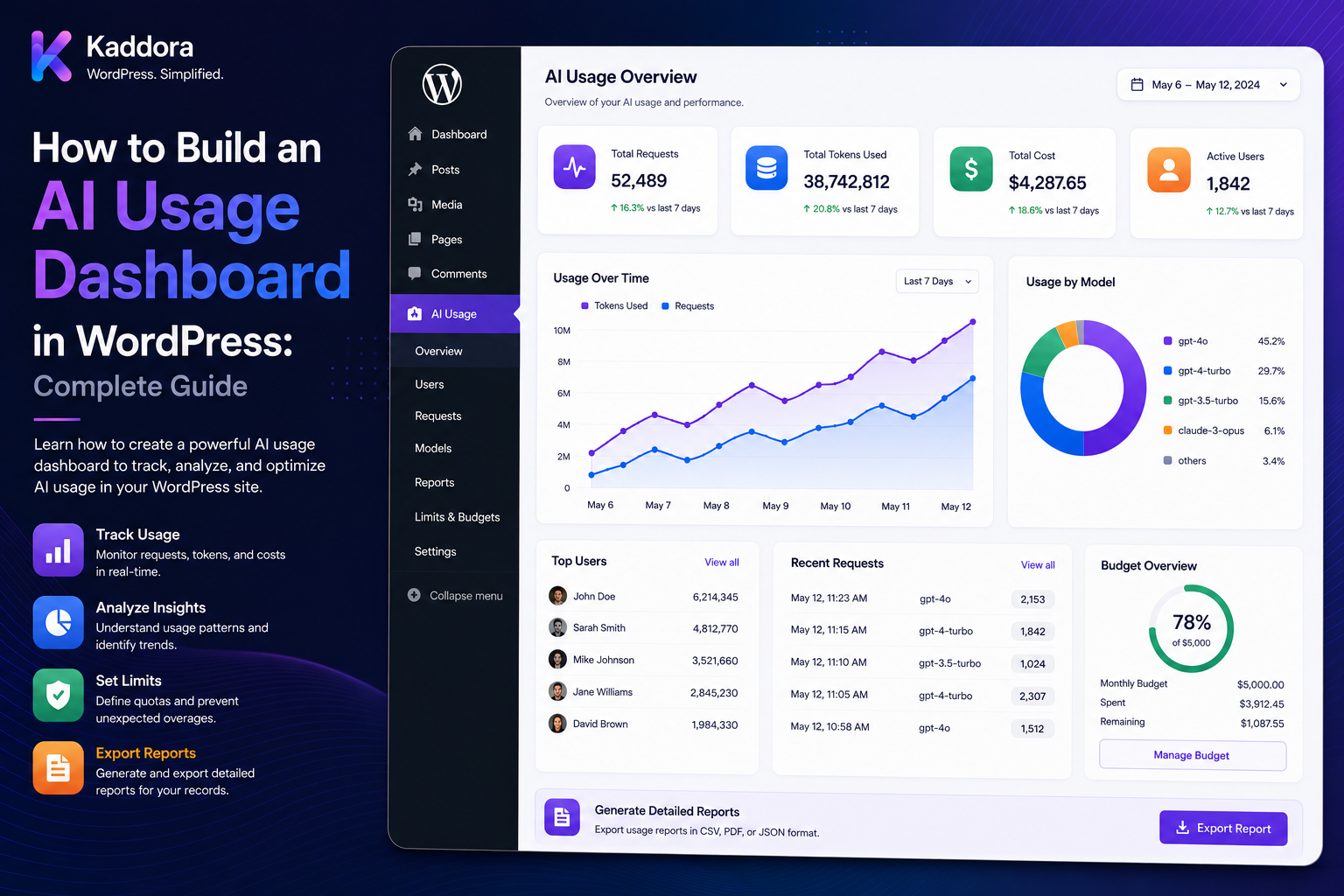How to Build an AI Usage Dashboard in WordPress: Complete Guide