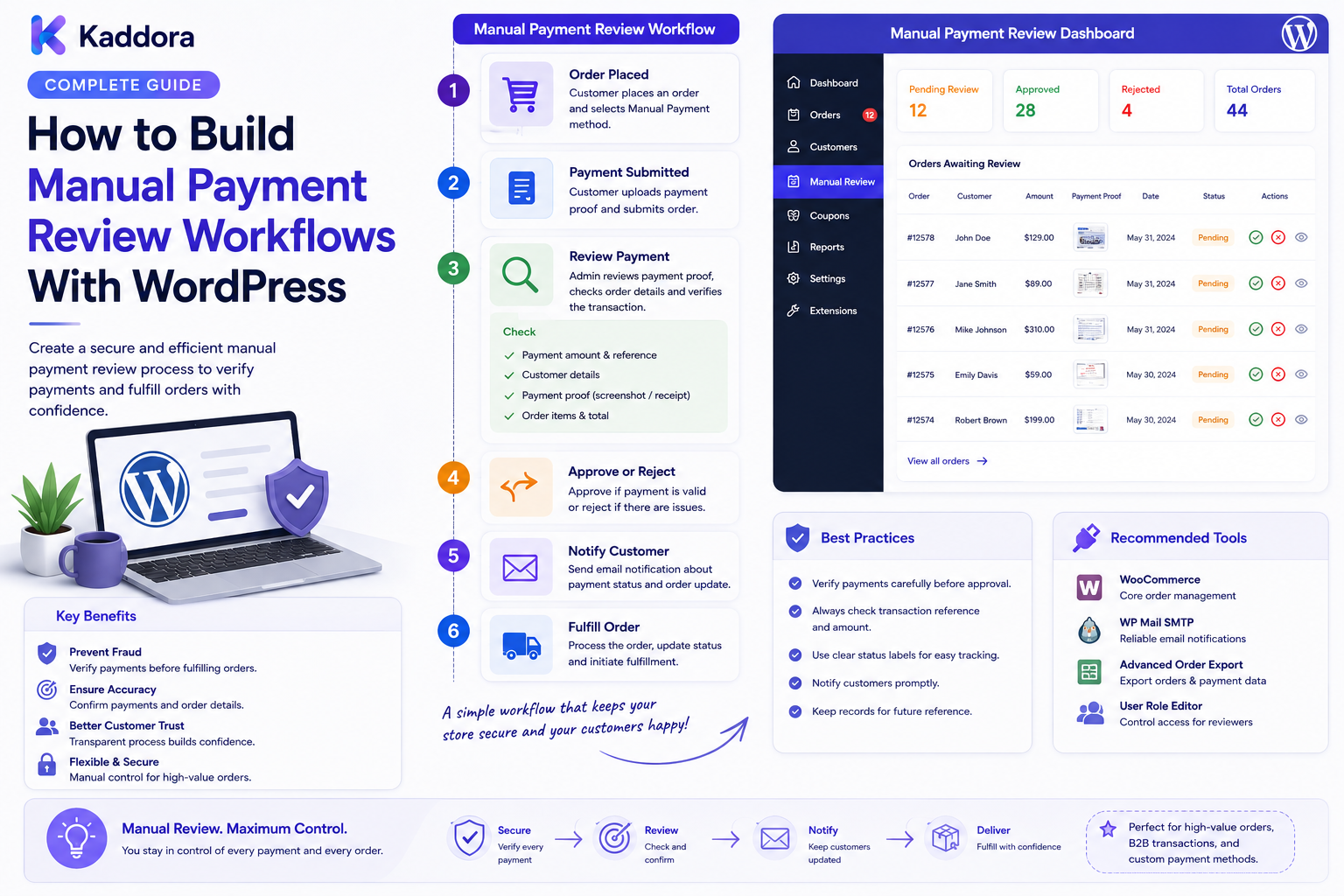 How to Build Manual Payment Review Workflows With WordPress: Complete Guide