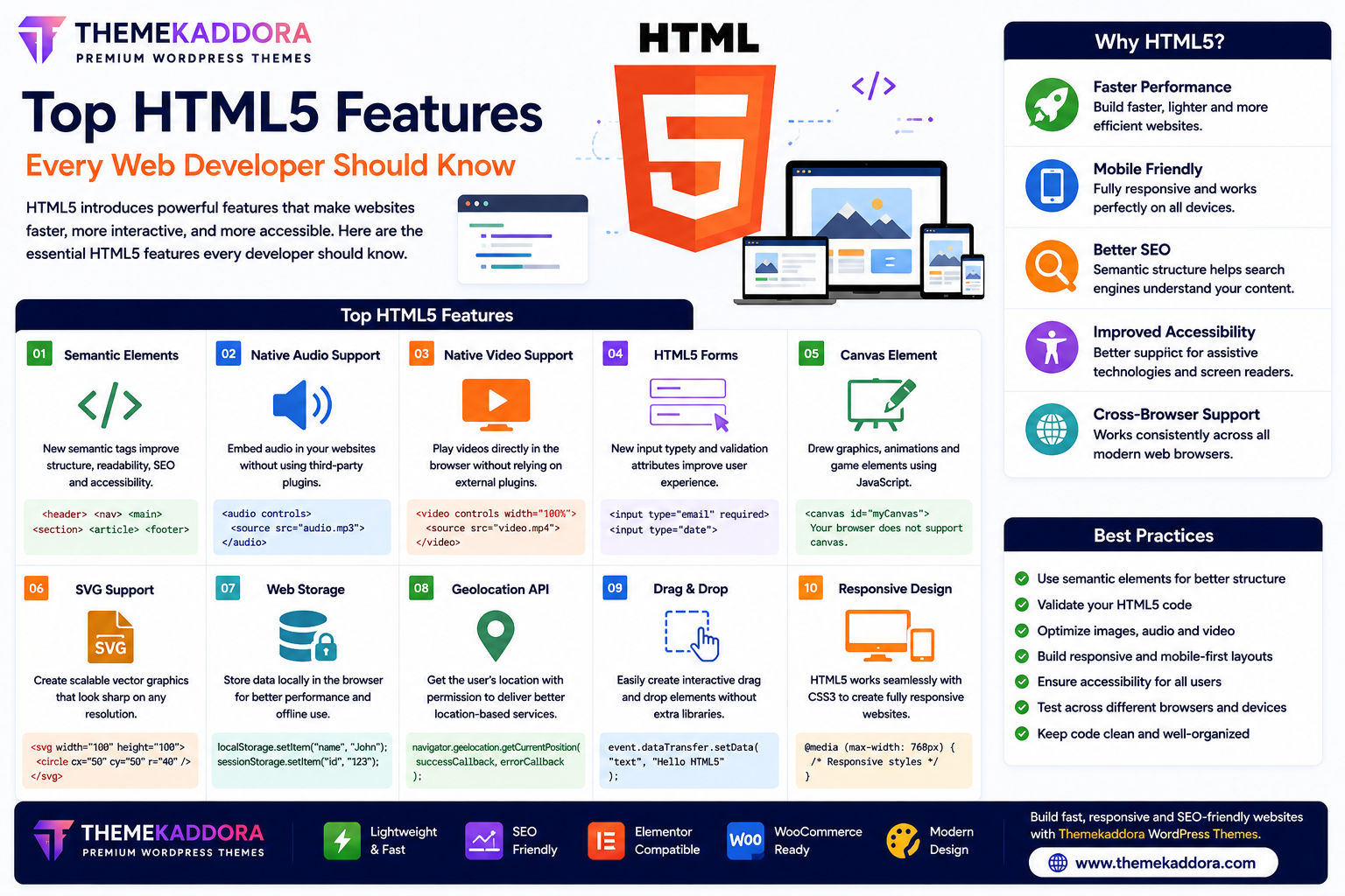 Top HTML5 Features Every Web Developer Should Know
