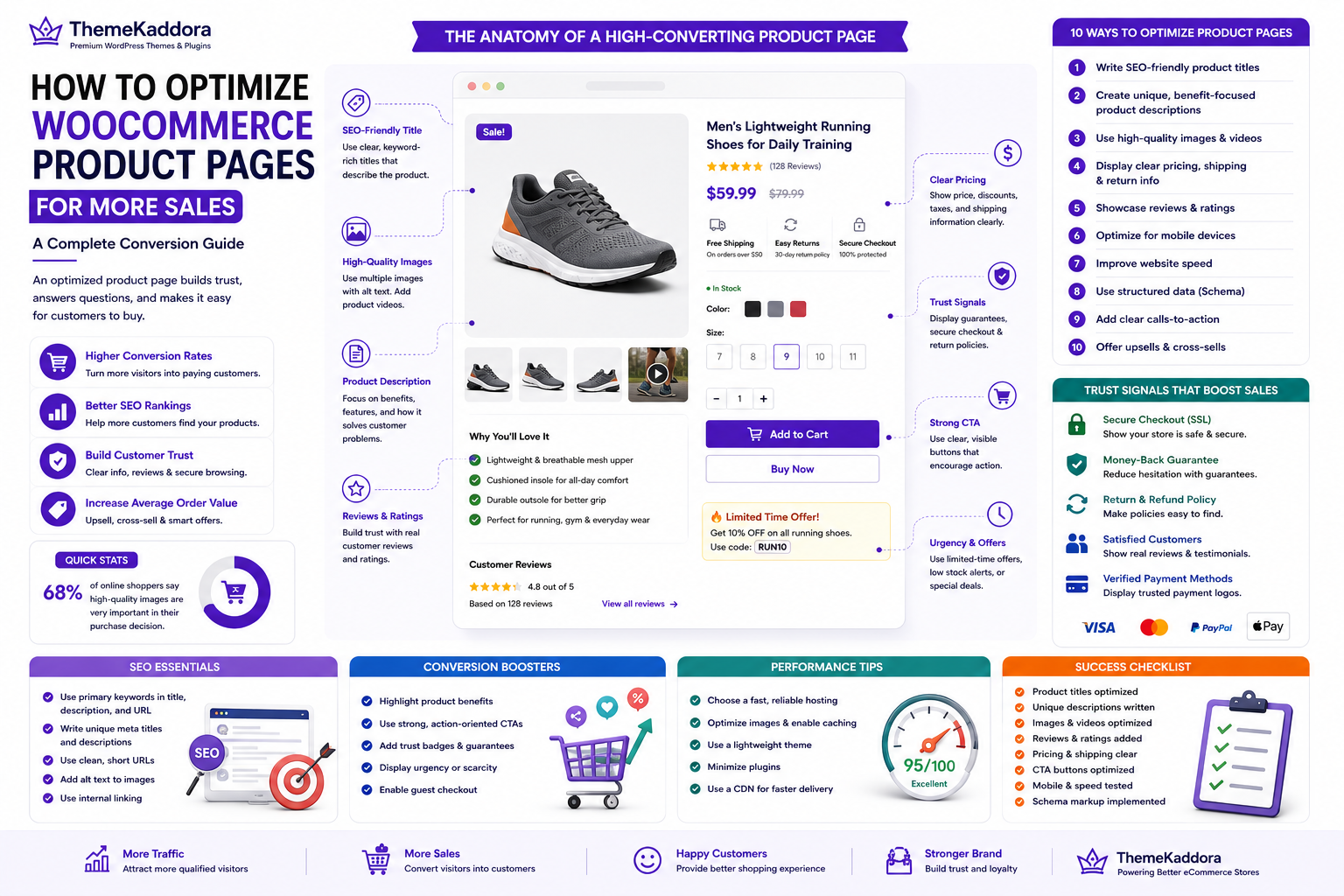 How to Optimize WooCommerce Product Pages for More Sales: A Complete Conversion Guide