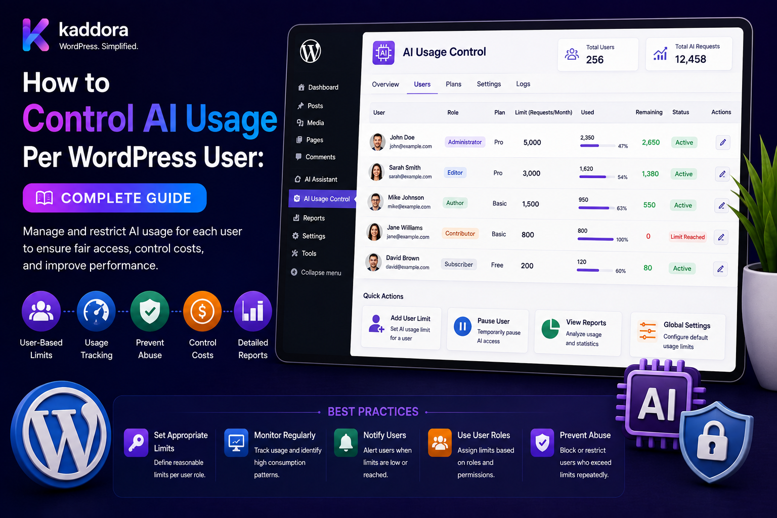How to Control AI Usage Per WordPress User: Complete Guide
