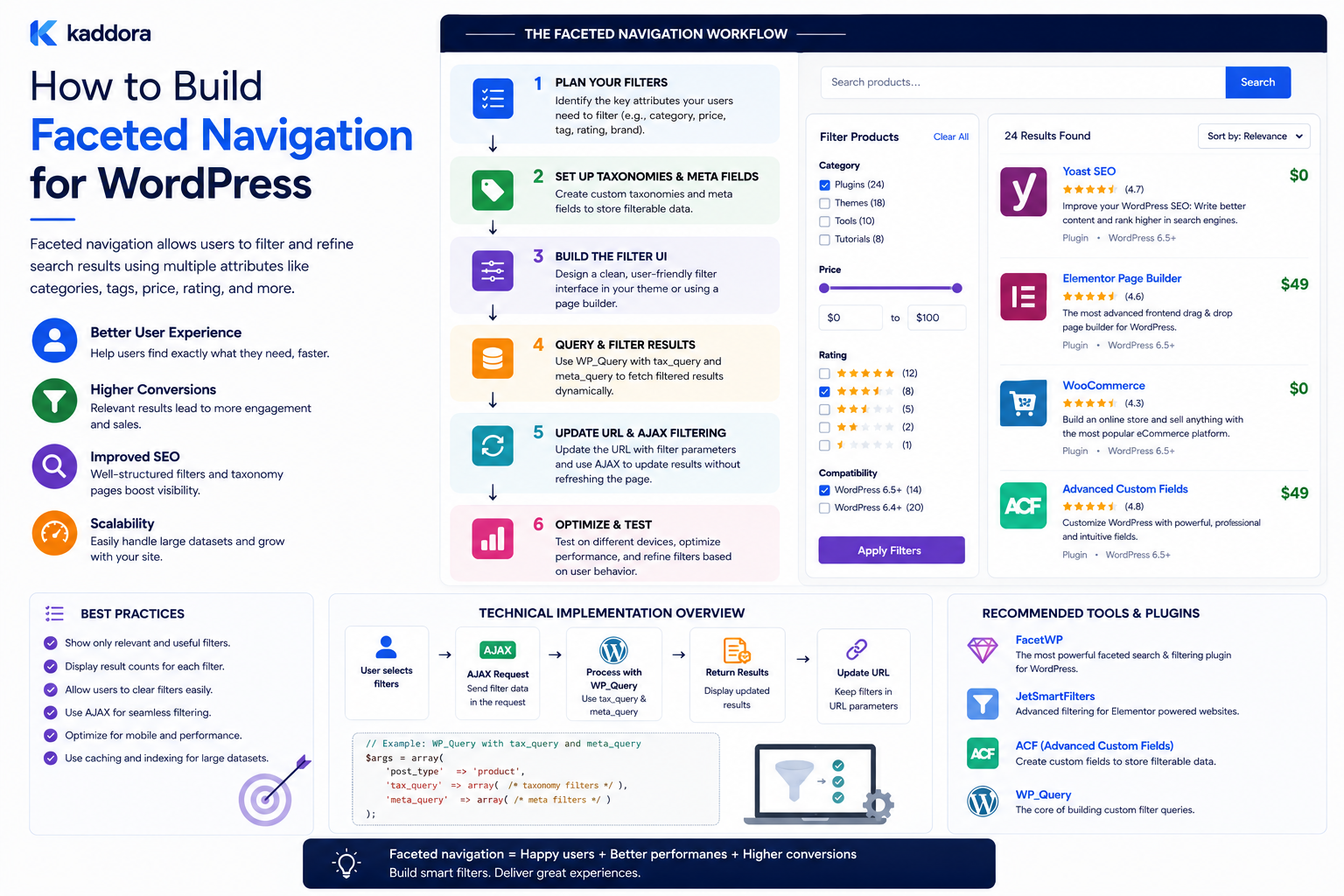How to Build Faceted Navigation for WordPress