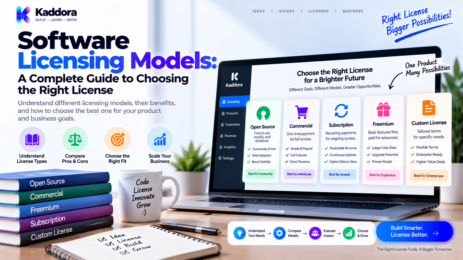 Software Licensing Models: A Complete Guide to Choosing the Right License
