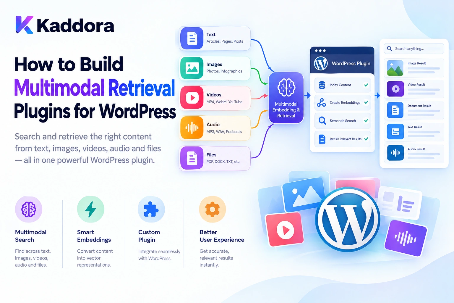 How to Build Multimodal Retrieval Plugins for WordPress