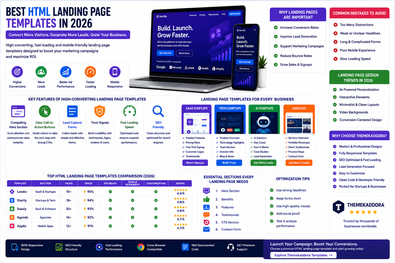 Top HTML Landing Page Templates for Lead Generation in 2026: Boost Conversions and Grow Your Business