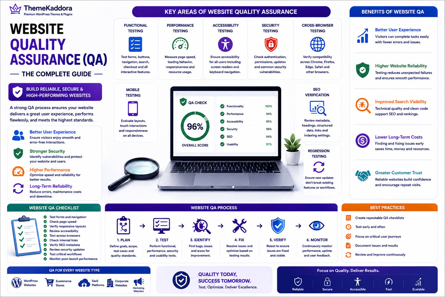 Website Quality Assurance (QA): The Complete Guide to Building Reliable and High-Quality Websites