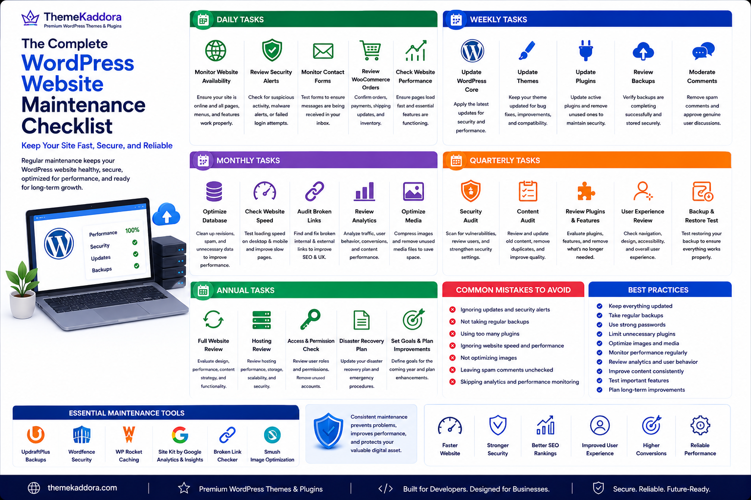 The Complete WordPress Website Maintenance Checklist: Keep Your Site Fast, Secure, and Reliable
