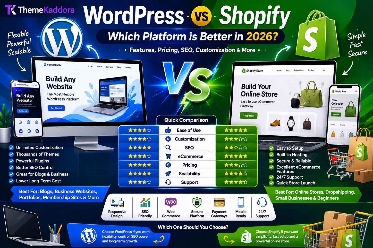 WordPress vs Shopify: Which Platform is Better in 2026?