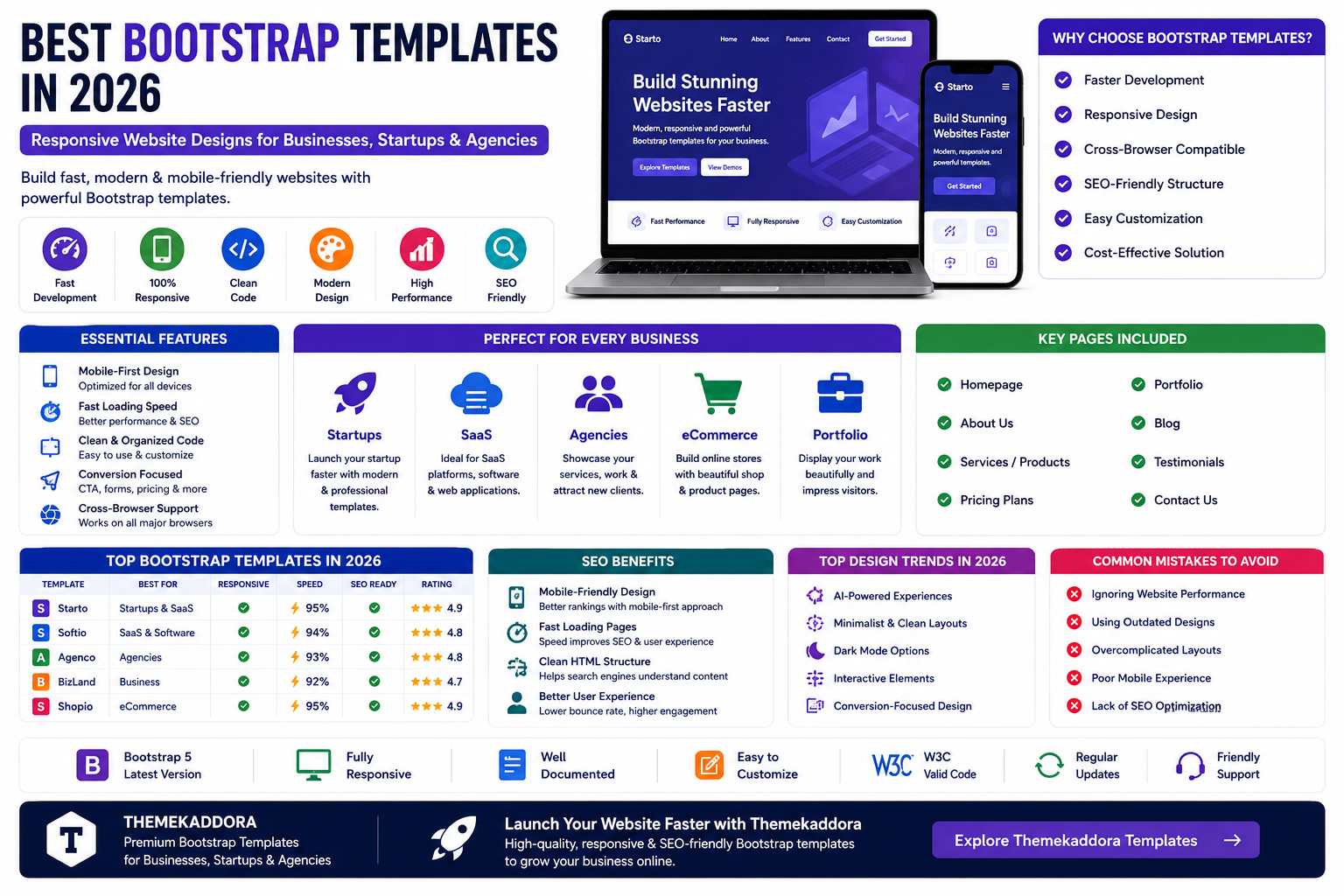 Best Bootstrap Templates in 2026: Responsive Website Designs for Businesses, Startups, and Agencies