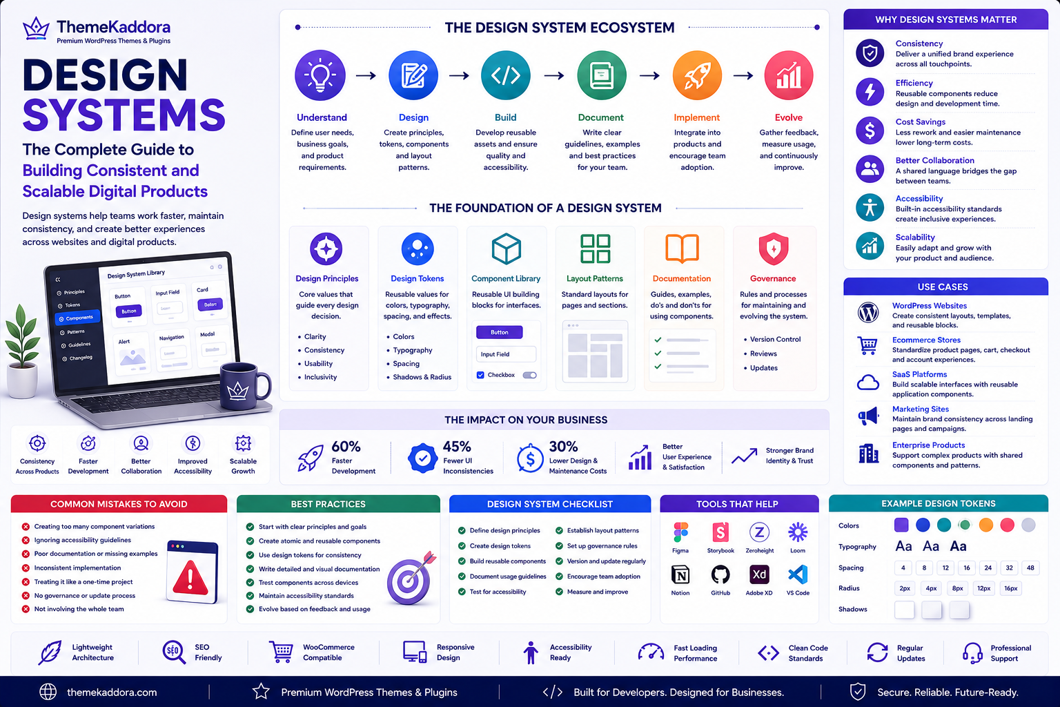 Design Systems: The Complete Guide to Building Consistent and Scalable Digital Products