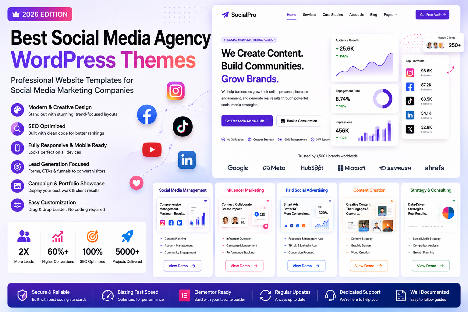 Best Social Media Agency WordPress Themes in 2026: Professional Website Templates for Social Media Marketing Companies