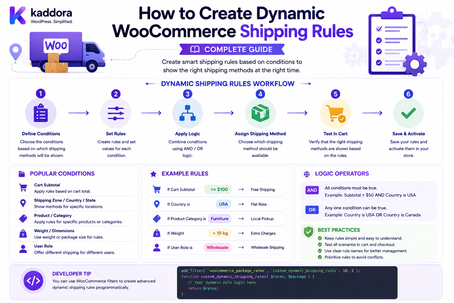 How to Create Dynamic WooCommerce Shipping Rules: Complete Guide