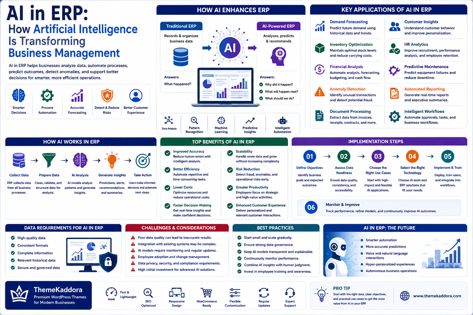 AI in ERP: How Artificial Intelligence Is Transforming Business Management
