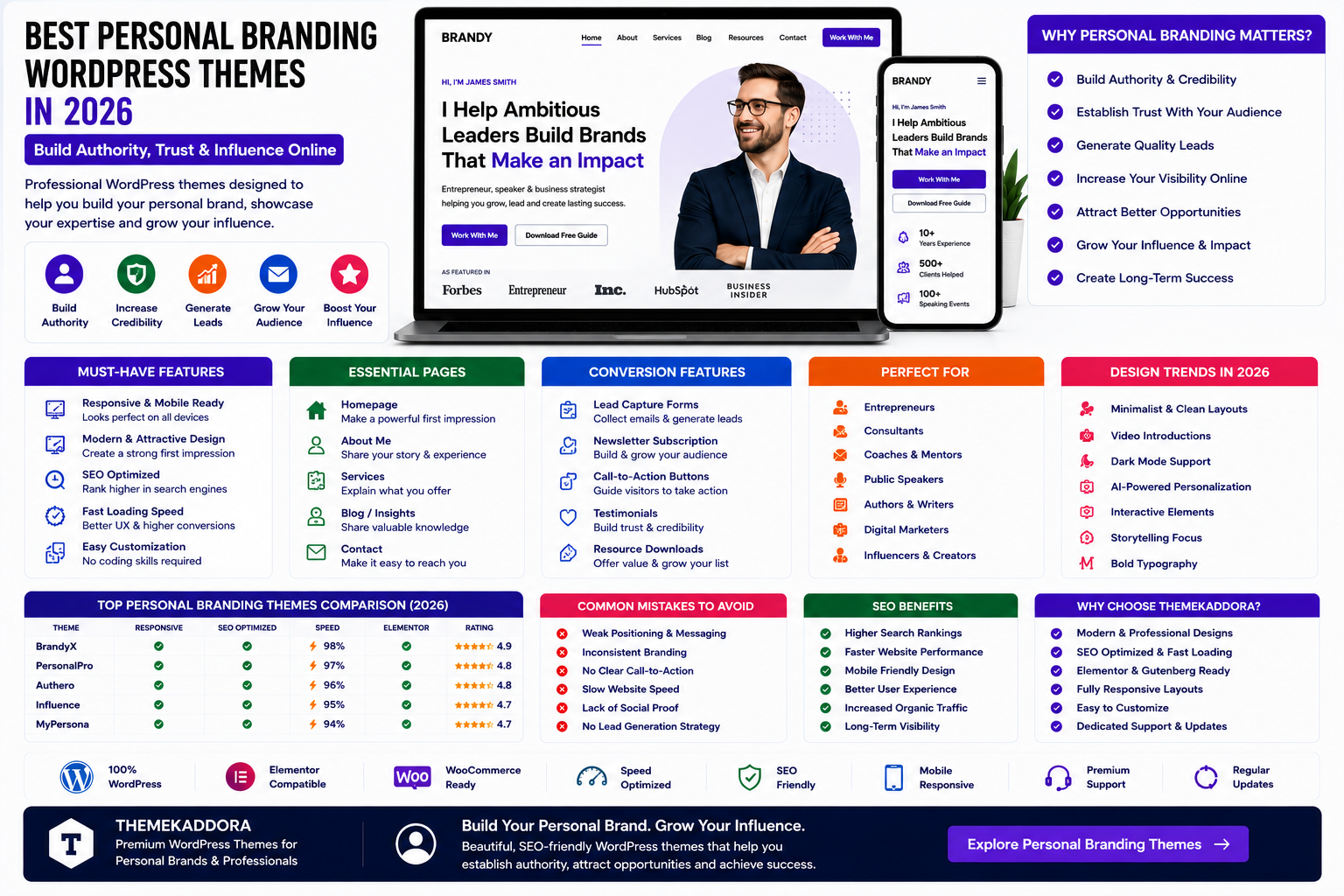 Discover the best personal branding WordPress themes in 2026. Explore responsive, SEO-friendly themes designed for entrepreneurs, coaches, consultants, influencers, speakers, and professionals.