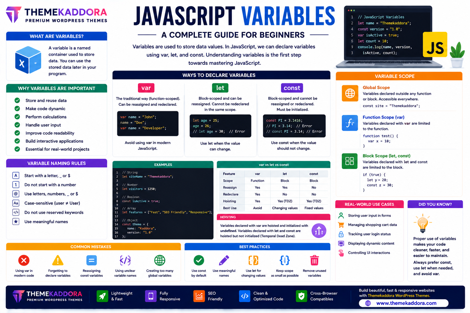 JavaScript Variables Explained: Learn var, let & const