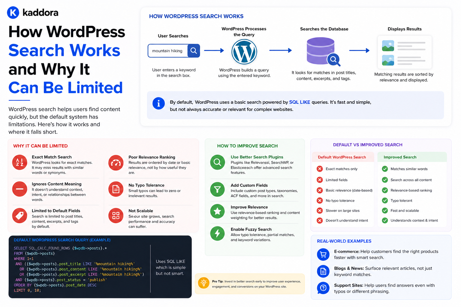 How WordPress Search Works and Why It Can Be Limited