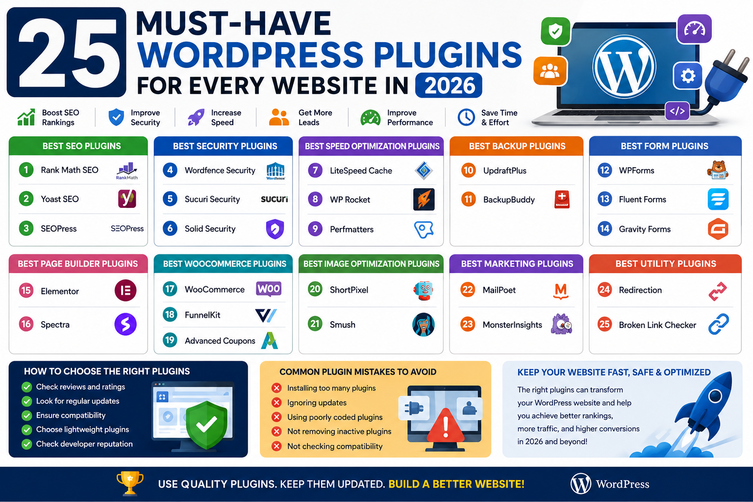 25 Must-Have WordPress Plugins for Every Website in 2026