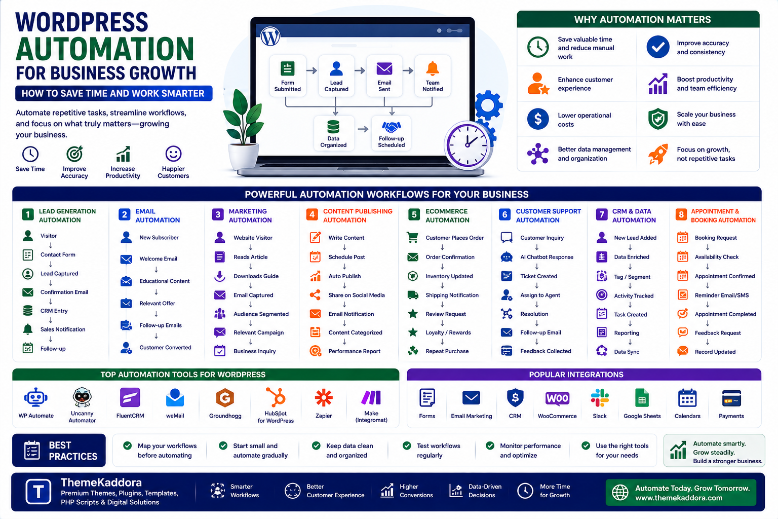 WordPress Automation for Business Growth: How to Save Time and Work Smarter