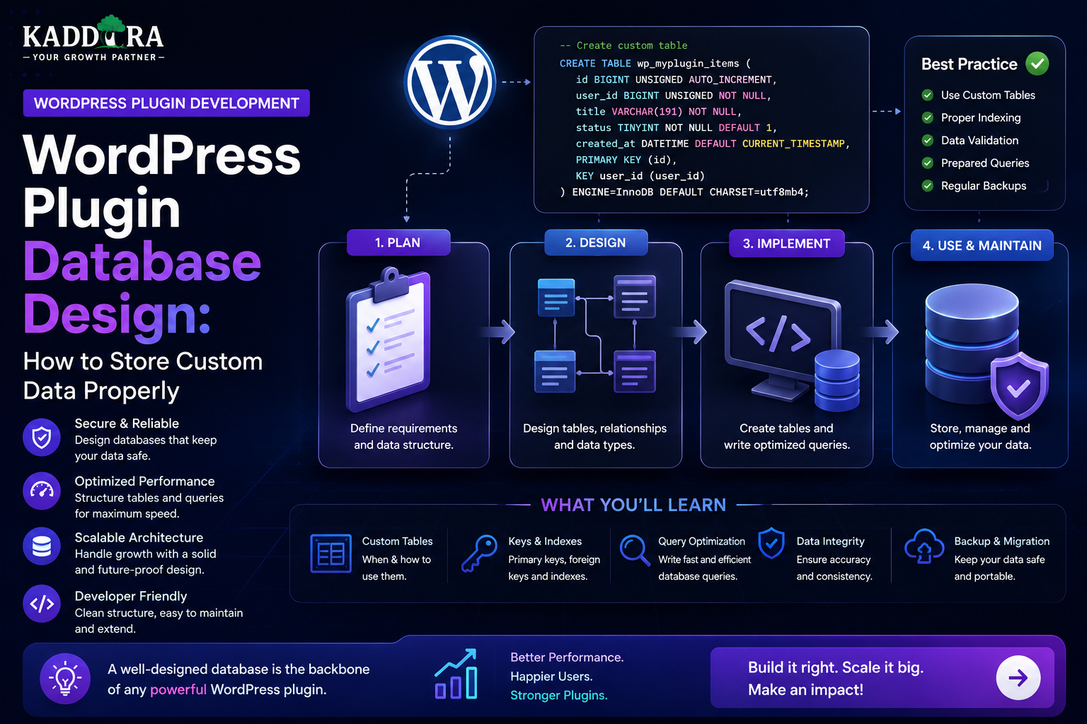 WordPress Plugin Database Design: How to Store Custom Data Properly
