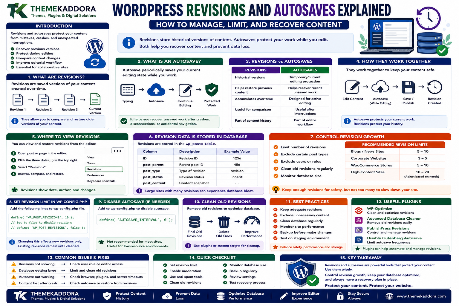 WordPress Revisions and Autosaves Explained: How to Manage, Limit, and Recover Content