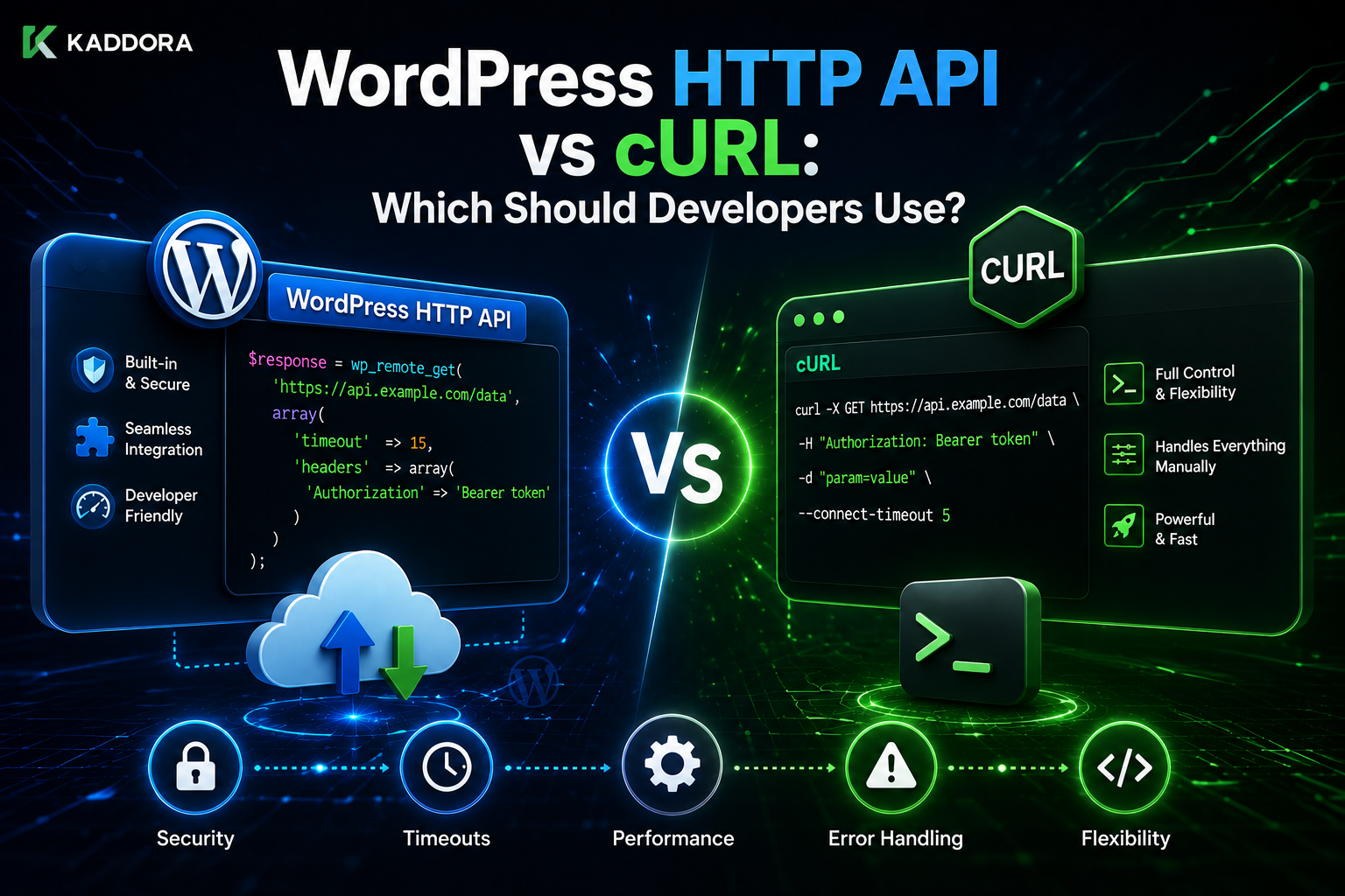 WordPress HTTP API vs cURL: Which Should Developers Use?