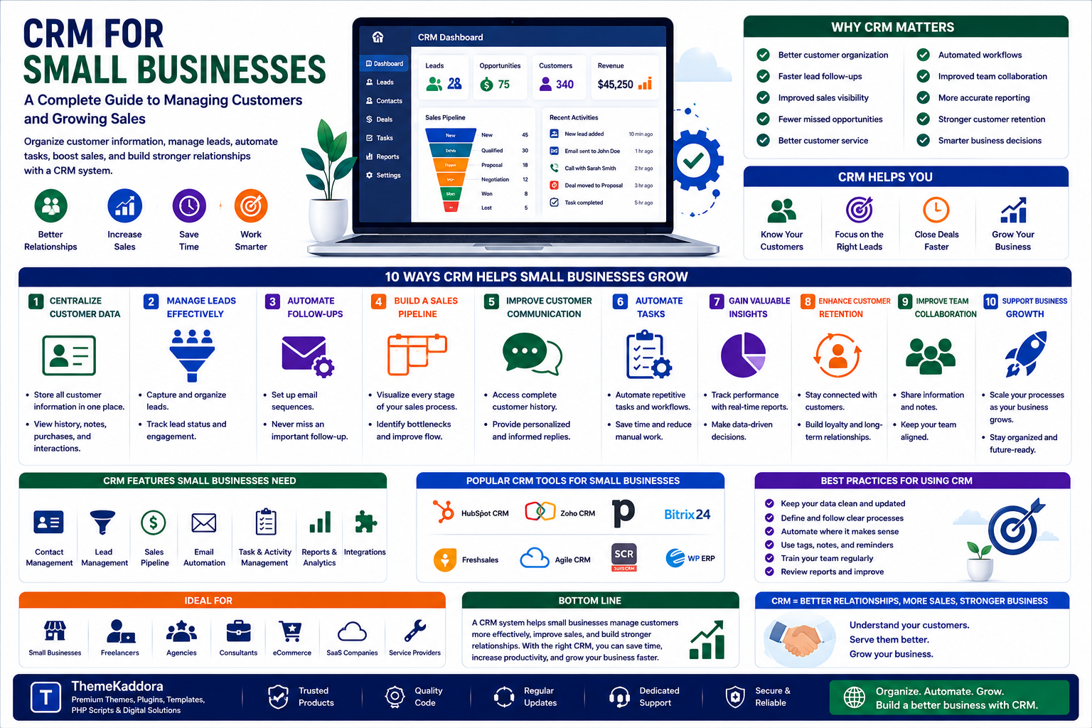 CRM for Small Businesses: A Complete Guide to Managing Customers and Growing Sales
