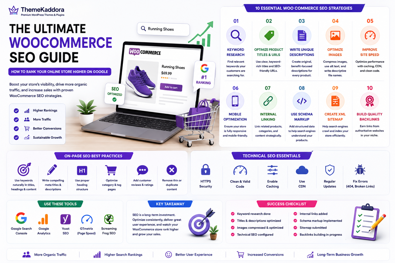The Ultimate WooCommerce SEO Guide: How to Rank Your Online Store Higher on Google