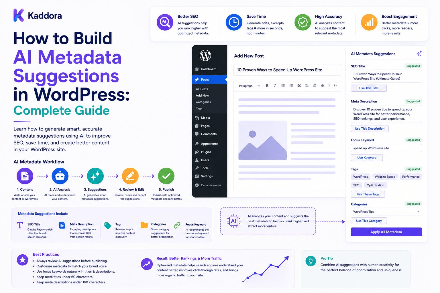 How to Build AI Metadata Suggestions in WordPress: Complete Guide