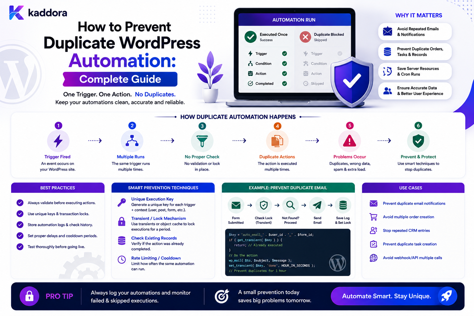 How to Prevent Duplicate WordPress Automation: Complete Guide
