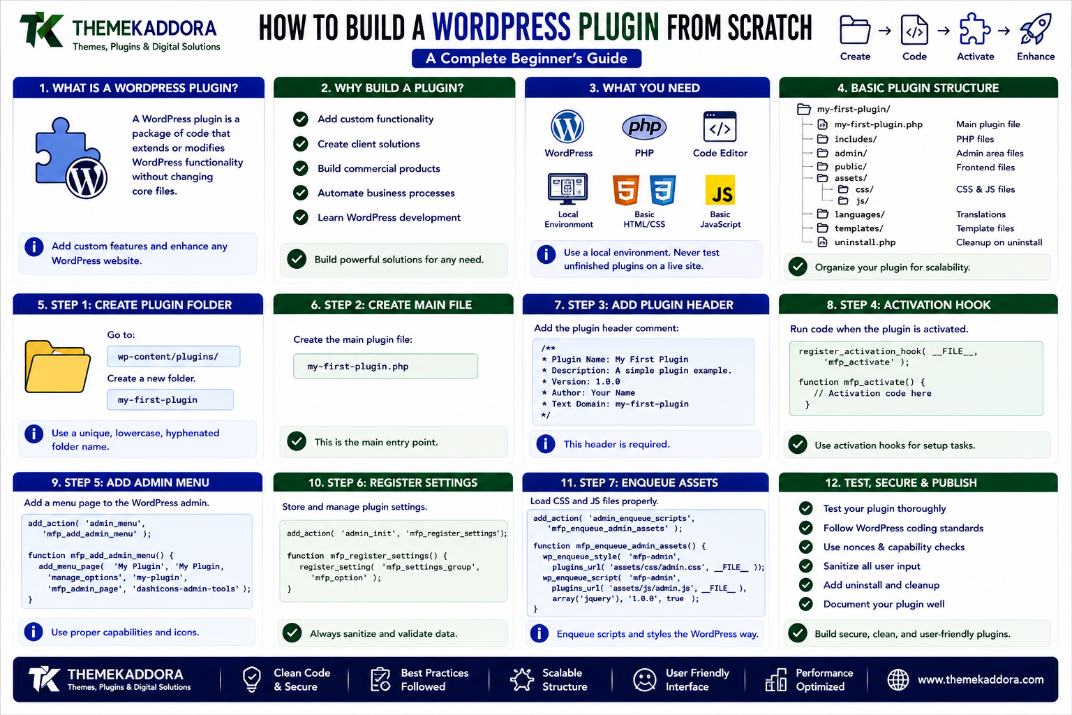 How to Build a WordPress Plugin From Scratch: A Complete Beginner's Guide