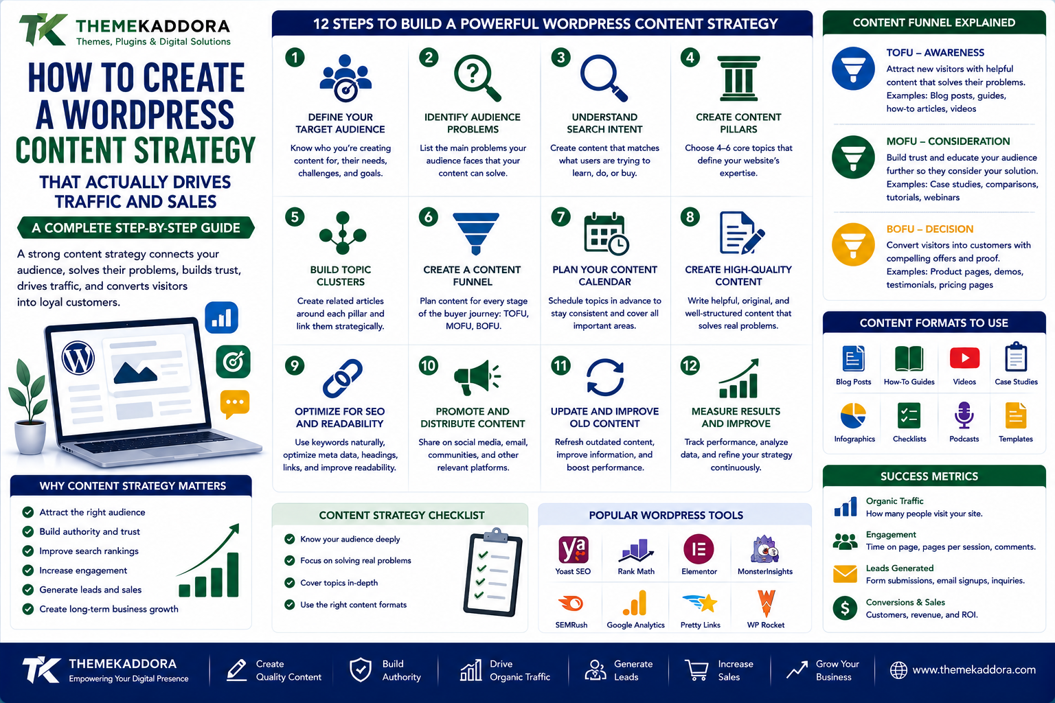 How to Create a WordPress Content Strategy That Actually Drives Traffic and Sales