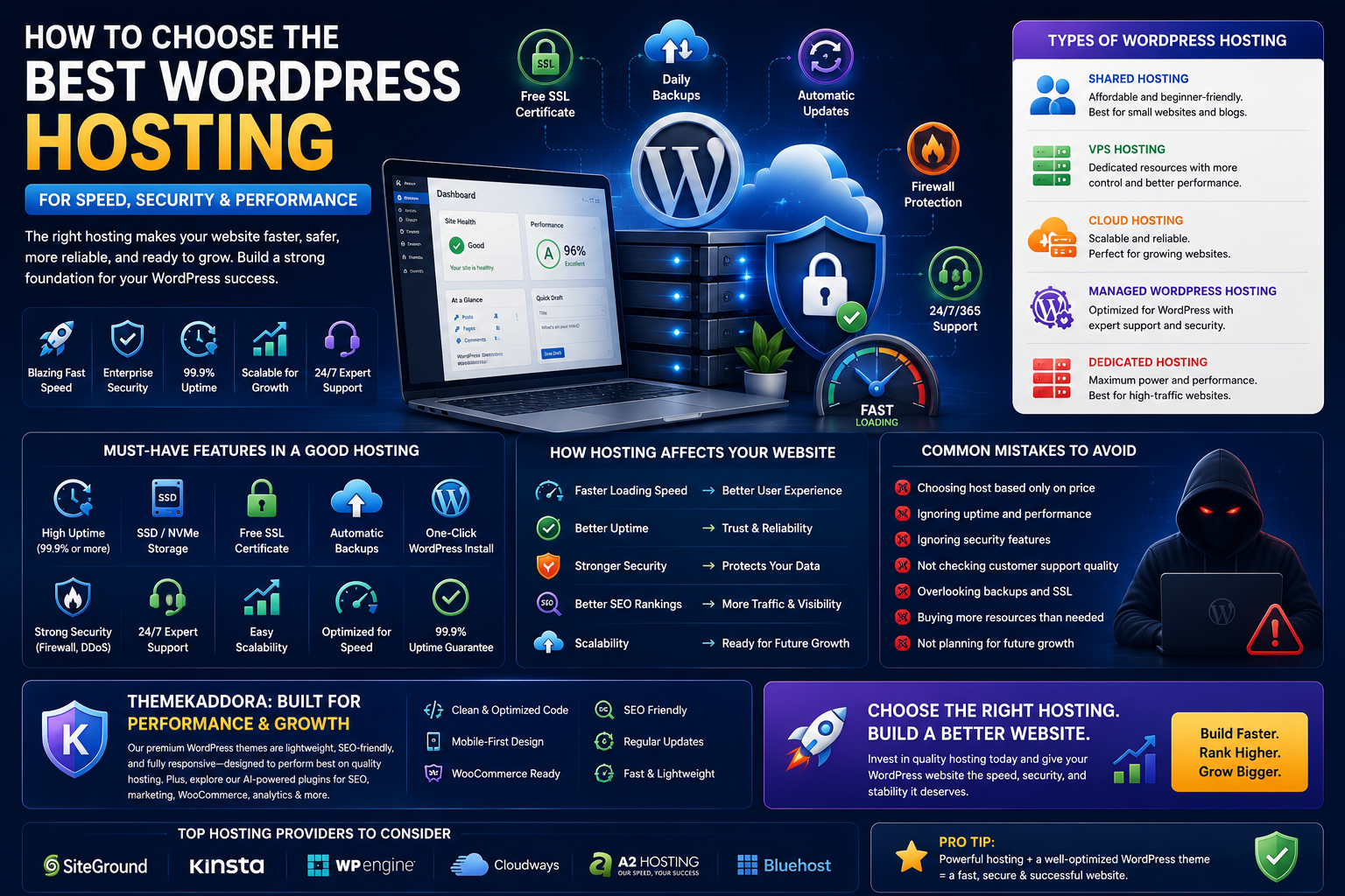 How to Choose the Best WordPress Hosting for Speed, Security, and Performance