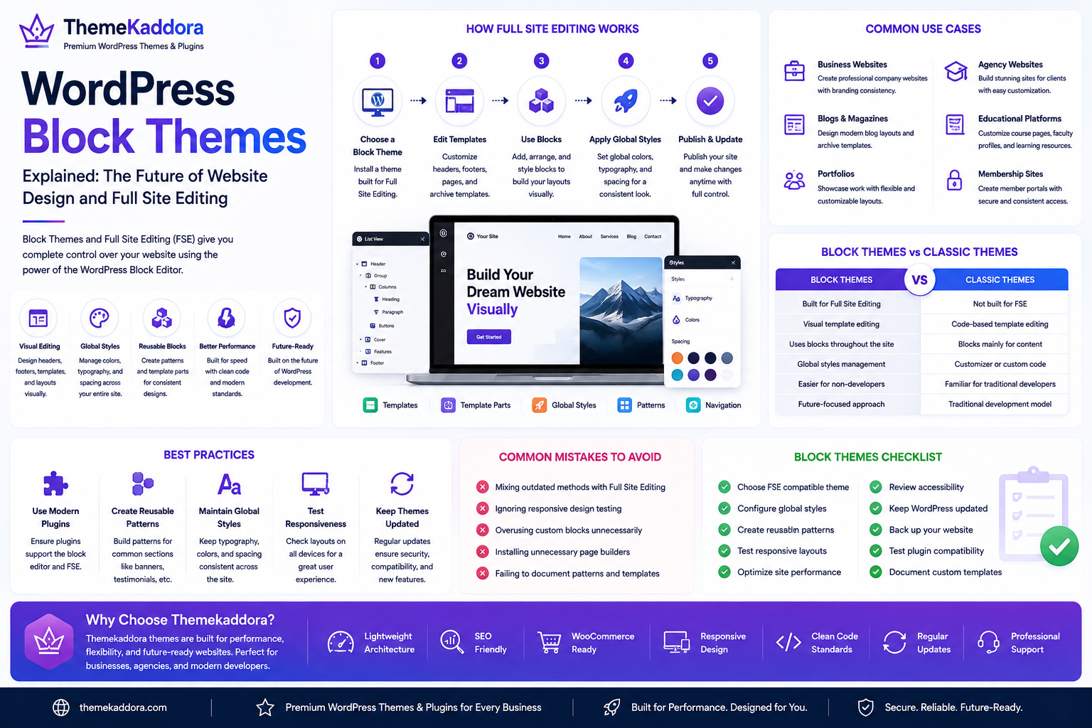 WordPress Block Themes Explained: The Future of Website Design and Full Site Editing