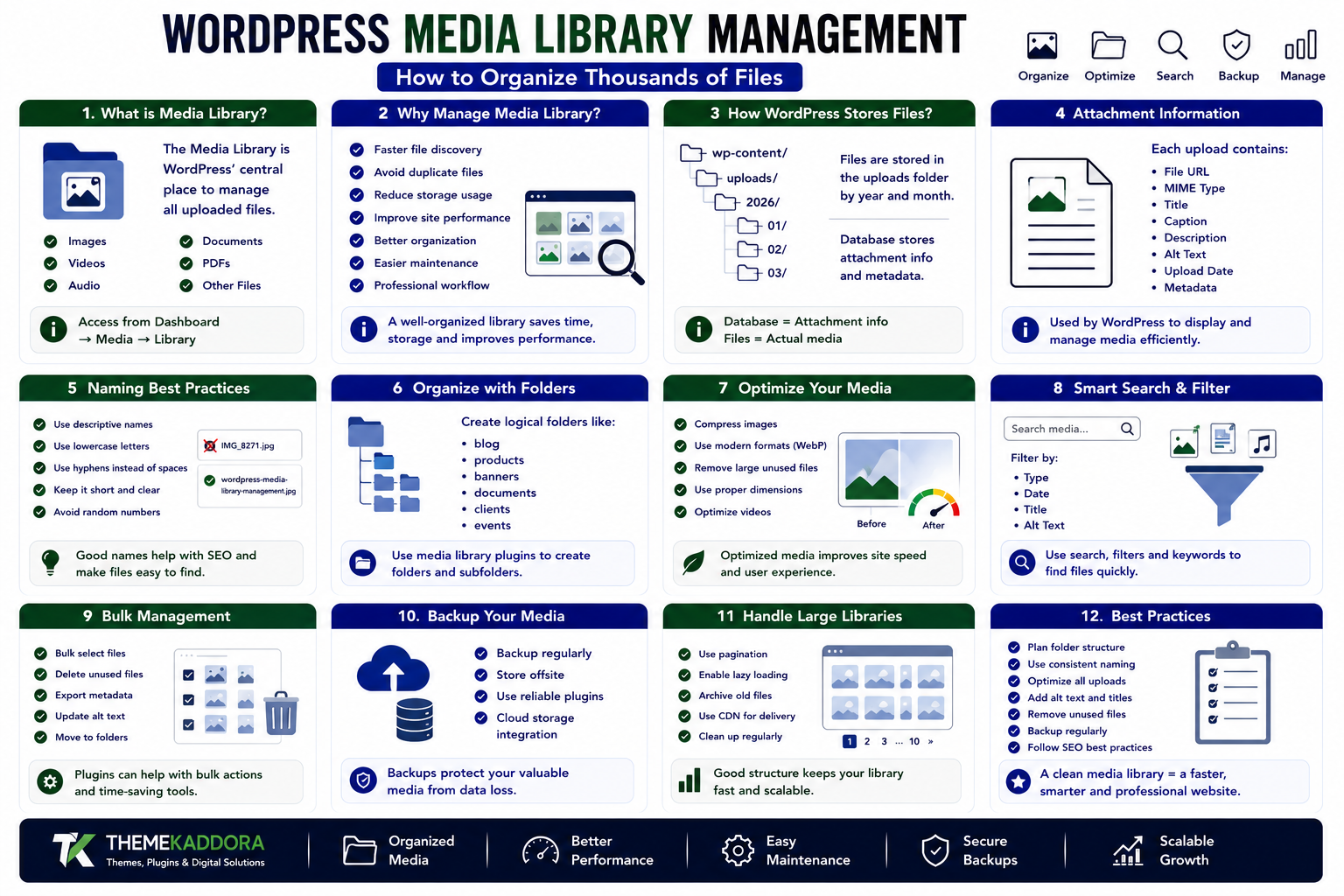 WordPress Media Library Management: How to Organize Thousands of Files