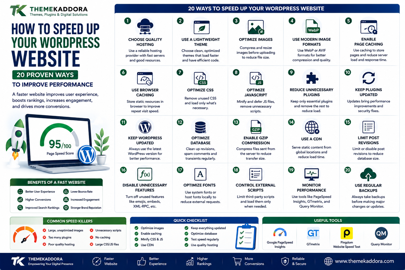 How to Speed Up Your WordPress Website: 20 Proven Ways to Improve Performance