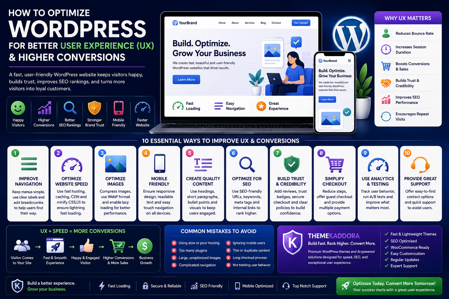 How to Optimize WordPress for Better User Experience (UX) and Higher Conversions